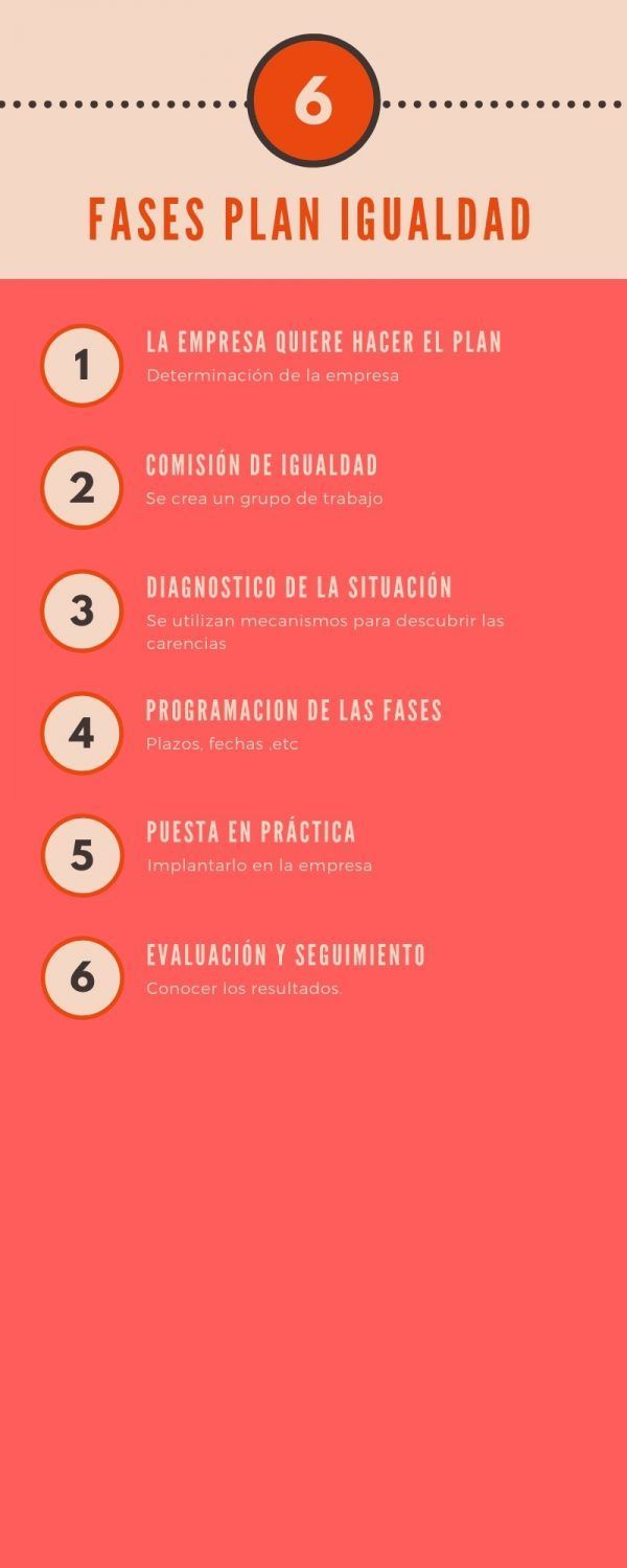 PLAN DE IGUALDAD EN LAS EMPRESAS - GRUPO GIE